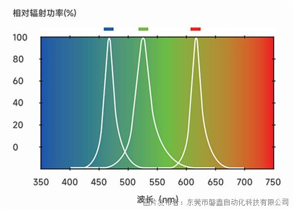 平面无影光源